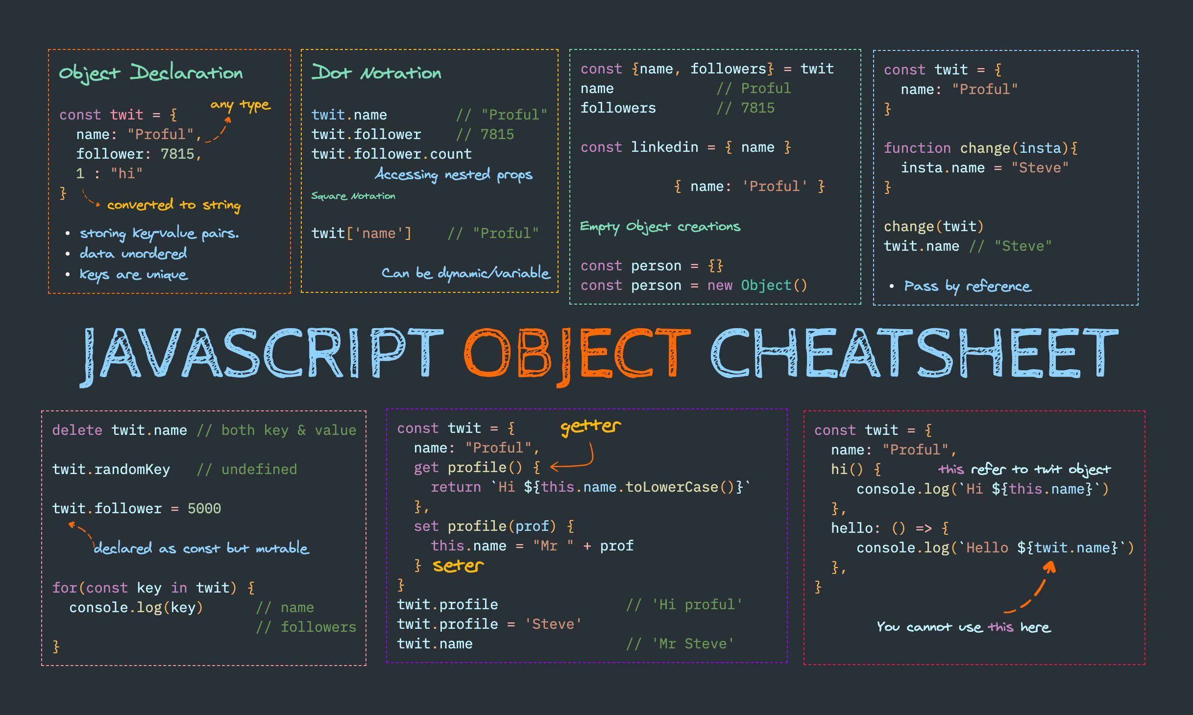 The Javascript Object Cheat Sheet